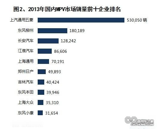 商用車網(wǎng) 國產(chǎn)MPV銷量