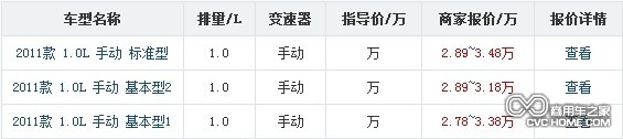 東風(fēng)小康V07s全系車型全國地區(qū)最新價(jià)格 商用車之家訊