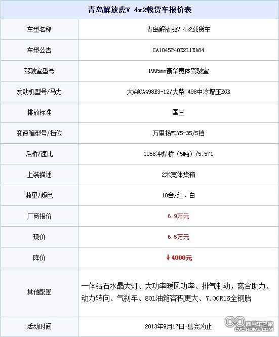 降價促銷 青島購解放輕卡虎V優(yōu)惠4000元  商用車網(wǎng)報道