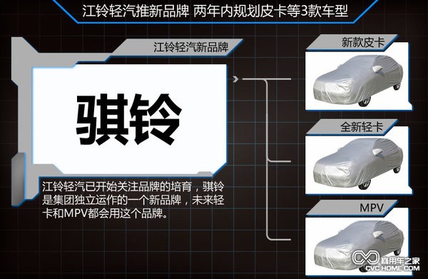 　江鈴輕汽推全新品牌 規(guī)劃皮卡等3款車(chē)型（3）