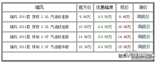 東莞駿豐購車即享5000優(yōu)惠 商用車網報道