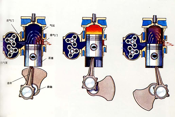 內(nèi)燃機再制造 內(nèi)燃機