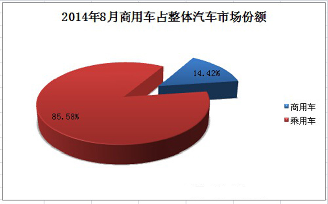 商用車市場(chǎng)份額  商用車之家