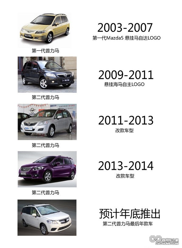 海馬普力馬各代車型 商用車之家