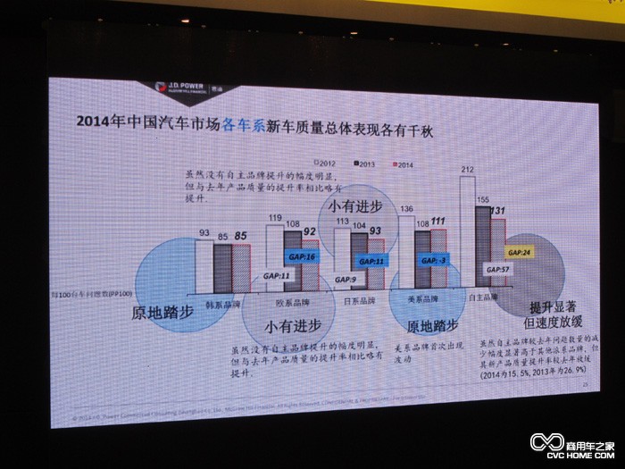 新車質量表現(xiàn)