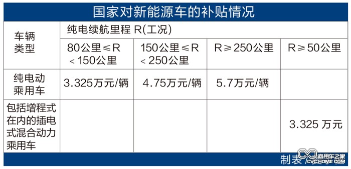 示意圖