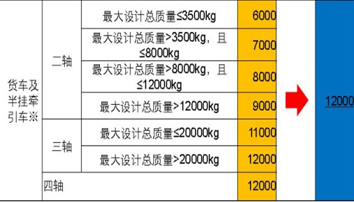 欄板式貨車、倉柵式貨車的長度繼續(xù)沿用2004版標準。