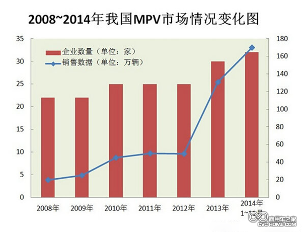 既SUV之后 下一個(gè)車市熱點(diǎn)將會轉(zhuǎn)向MPV