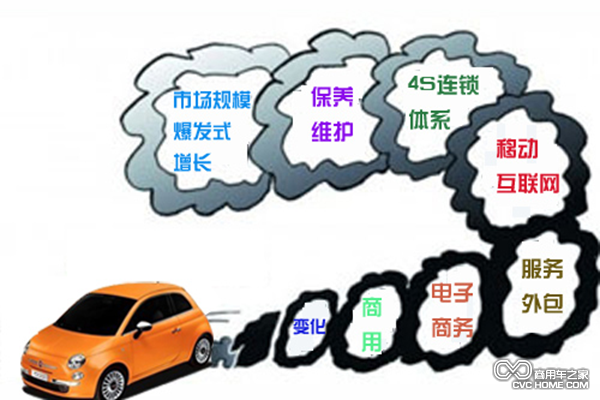 汽車后市場(chǎng)加速成長 2018年或突破萬億