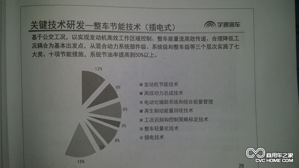 宇通整車節(jié)能技術 客車技術