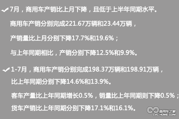 商用車市場數(shù)據(jù) 市場分析